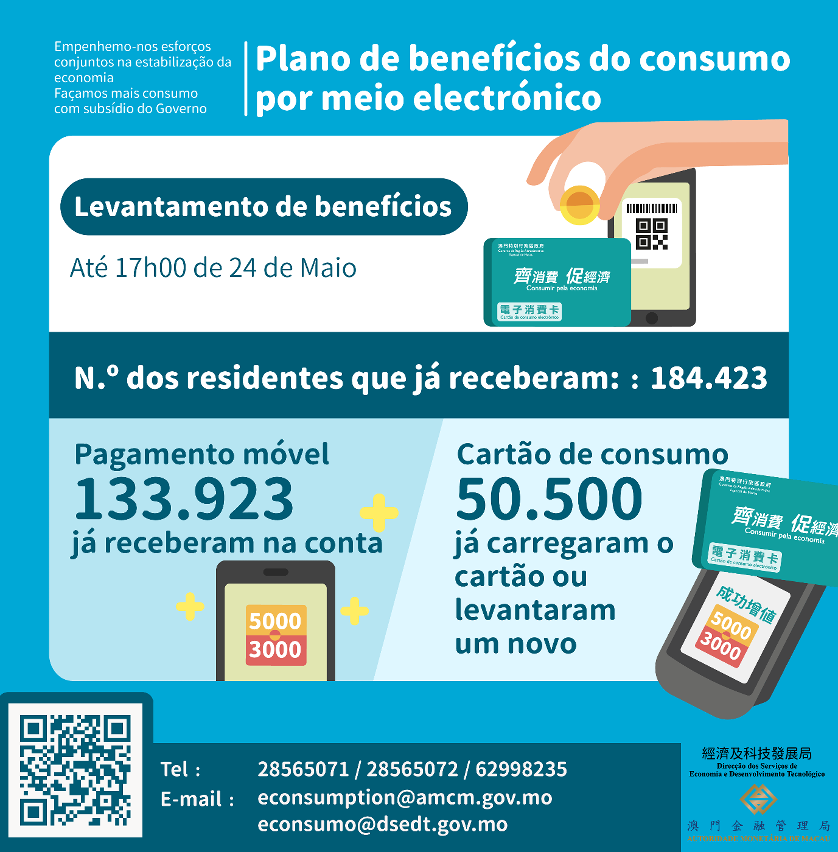 N.º das pessoas que já receberam os benefícios de consumo