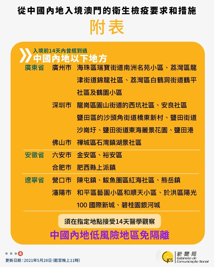 不同身份人士入境澳門衛生檢疫要求和措施