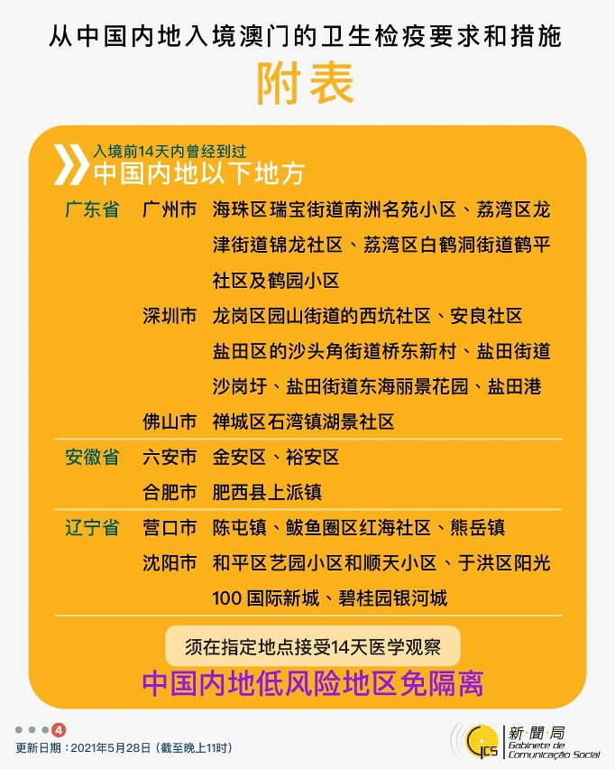 不同身份人士入境澳門衛生檢疫要求和措施