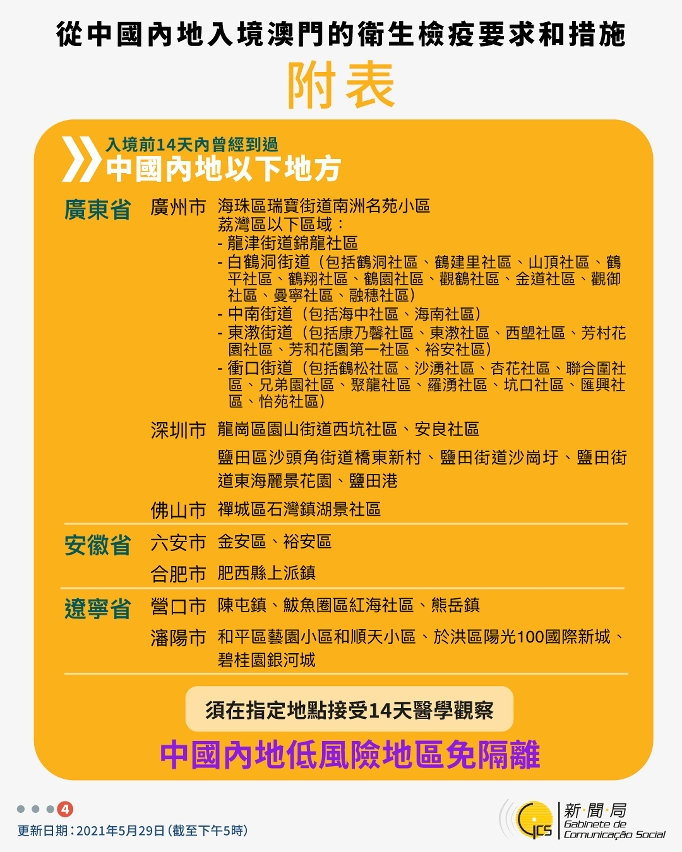 不同身份人士入境澳門衛生檢疫要求和措施