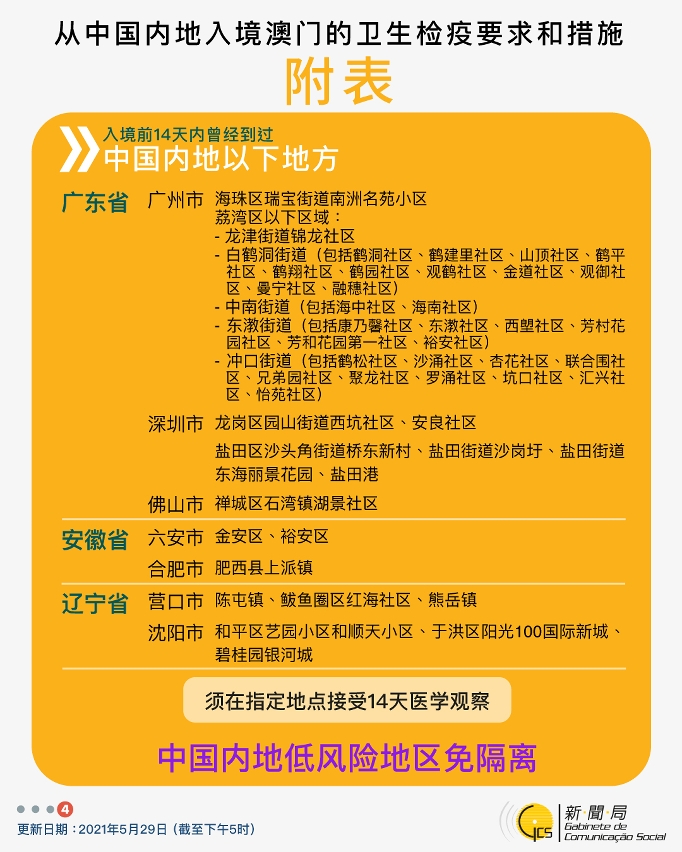不同身份人士入境澳門衛生檢疫要求和措施