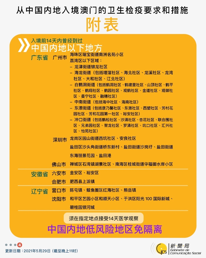 不同身份人士入境澳門衛生檢疫要求和措施