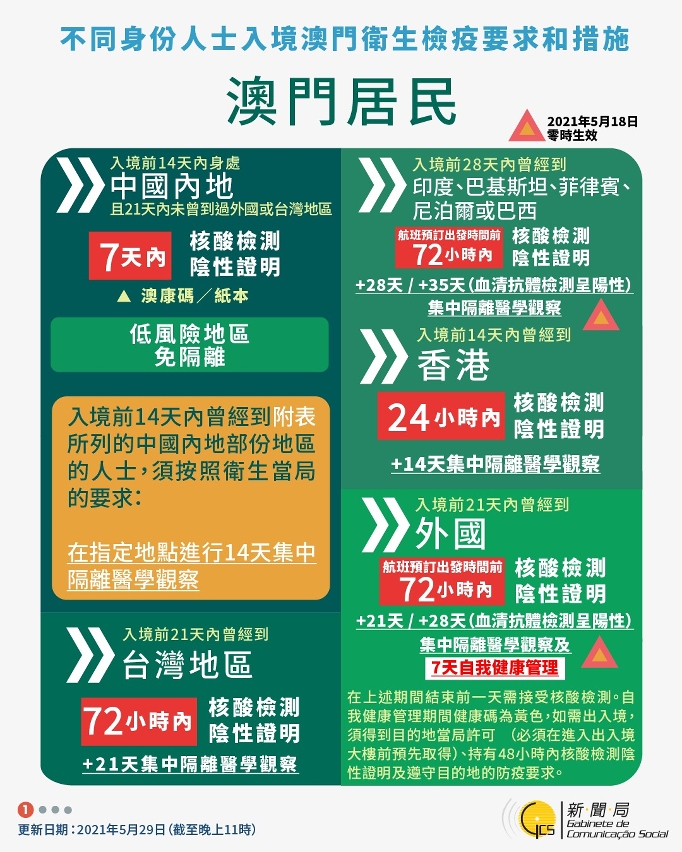 不同身份人士入境澳門衛生檢疫要求和措施