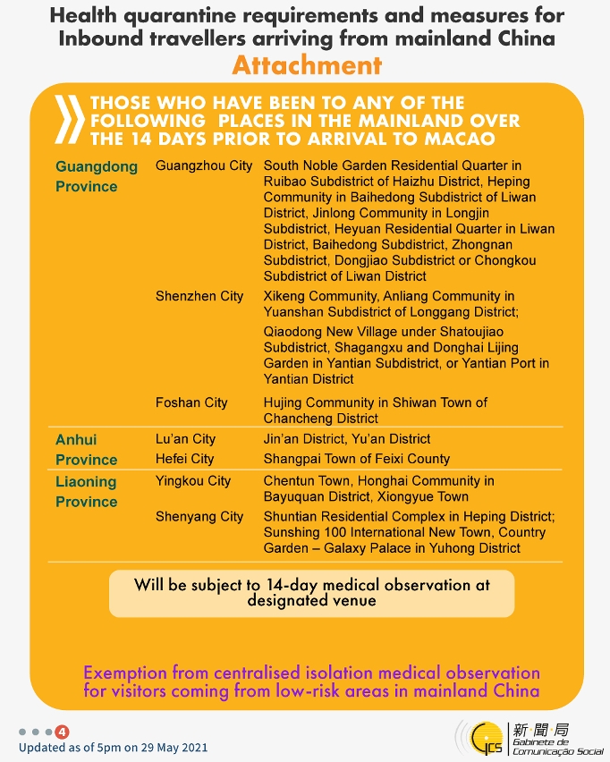 Health quarantine requirements and measures for inbound travellers of different identities.