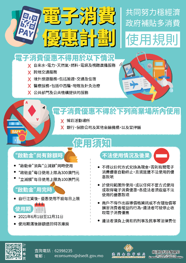 “電子消費優惠”使用規則宣傳海報