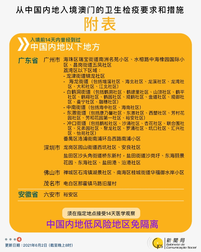 不同身份人士入境澳門衛生檢疫要求和措施
