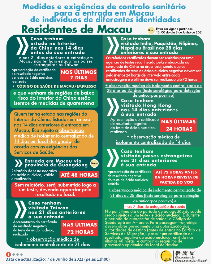 Medidas e exigências de controlo sanitário para a entrada em Macau de indivíduos de diferentes identidades.