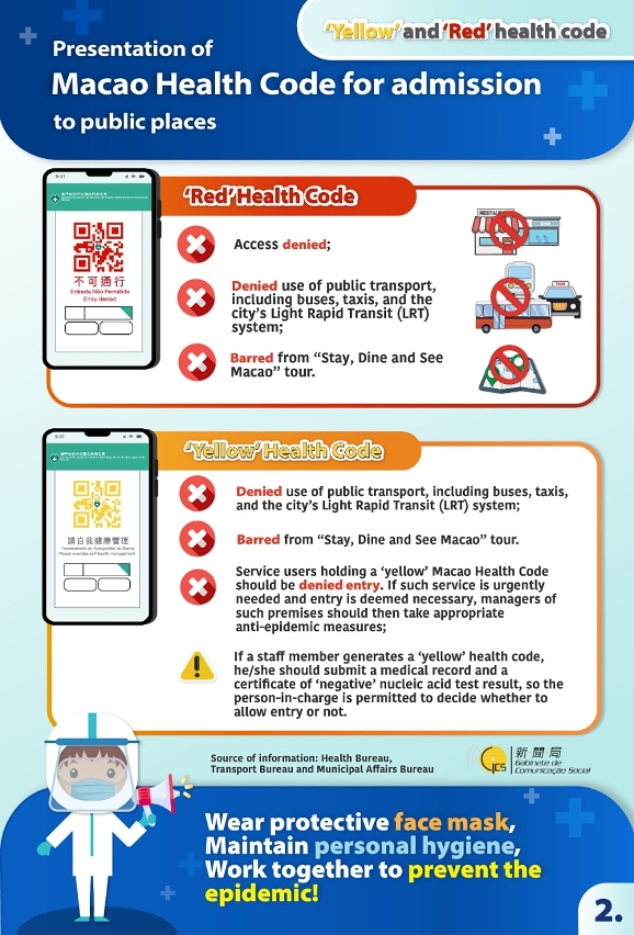 'Yellow' and 'Red' Macao Health Code