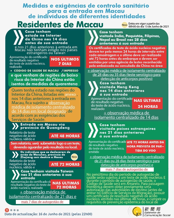 Medidas e exigências de controlo sanitário para a entrada em Macau de indivíduos de diferentes identidades.