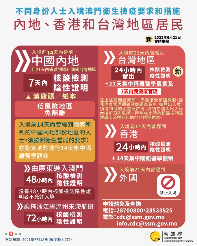 不同身份人士入境澳門衛生檢疫要求和措施