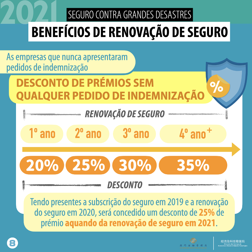 Infografias sobre o Seguro de bens patrimoniais contra grandes desastres para as pequenas e médias empresas e respectivo plano de apoio financeiro para o ano de 2021