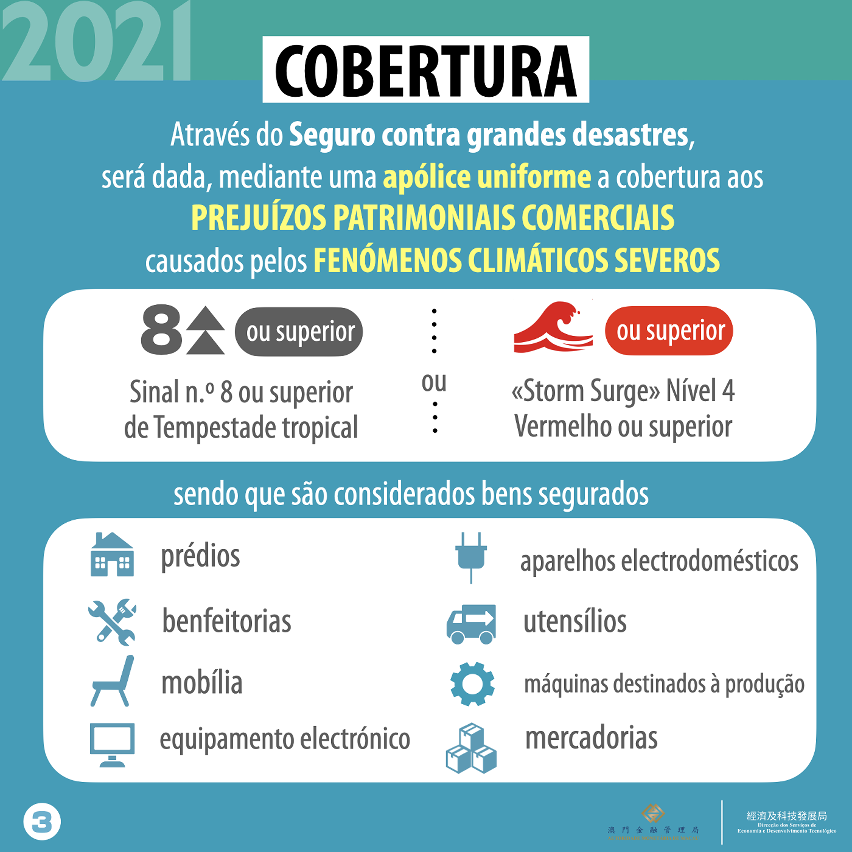 Infografias sobre o Seguro de bens patrimoniais contra grandes desastres para as pequenas e médias empresas e respectivo plano de apoio financeiro para o ano de 2021
