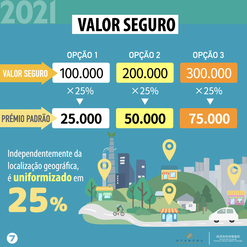 Infografias sobre o Seguro de bens patrimoniais contra grandes desastres para as pequenas e médias empresas e respectivo plano de apoio financeiro para o ano de 2021