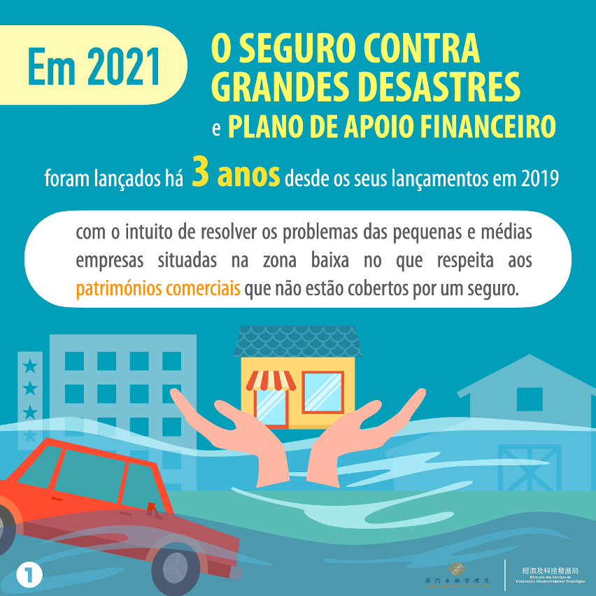 Infografias sobre o Seguro de bens patrimoniais contra grandes desastres para as pequenas e médias empresas e respectivo plano de apoio financeiro para o ano de 2021