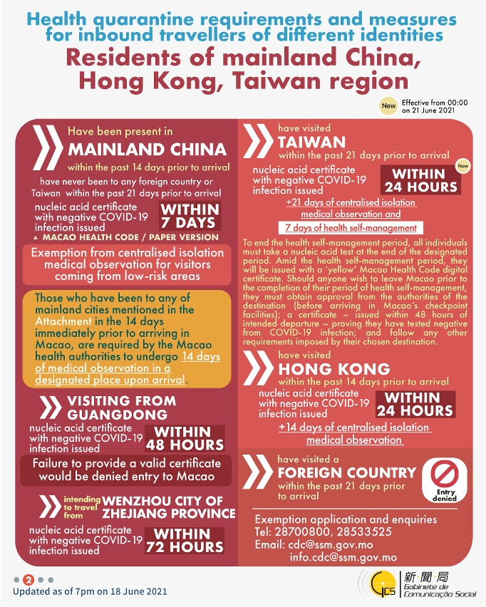 Health quarantine requirements and measures for inbound travellers of different identities. 