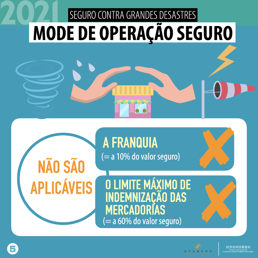 Infografias sobre o Seguro de bens patrimoniais contra grandes desastres para as pequenas e médias empresas e respectivo plano de apoio financeiro para o ano de 2021