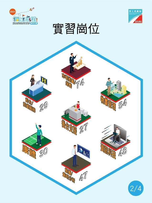 實習崗位