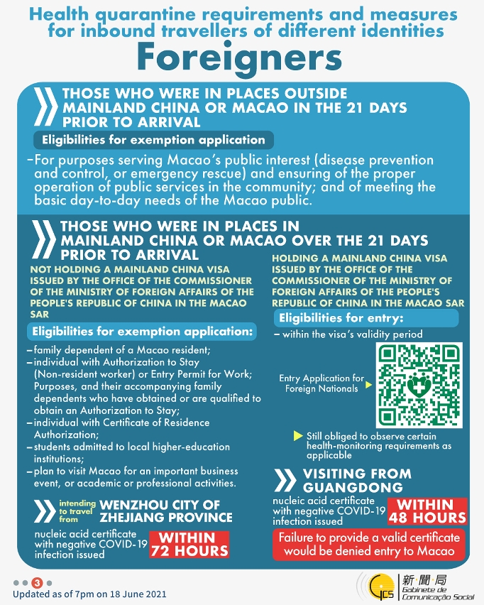 Health quarantine requirements and measures for inbound travellers of different identities. 
