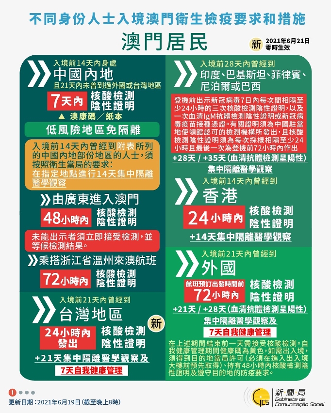 不同身份人士入境澳門衛生檢疫要求和措施