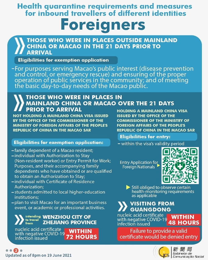 Health quarantine requirements and measures for inbound travellers of different identities. 