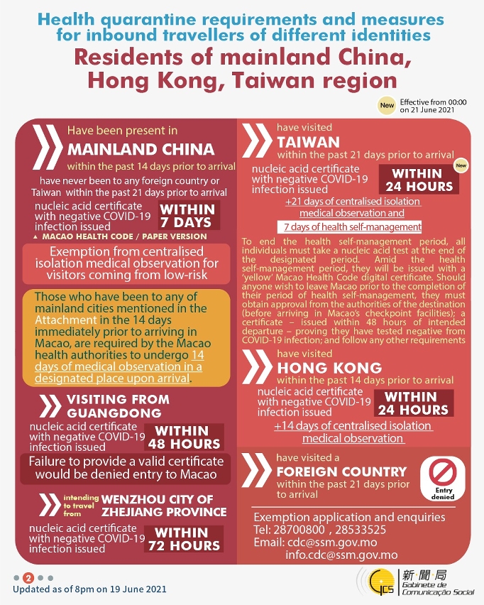 Health quarantine requirements and measures for inbound travellers of different identities. 