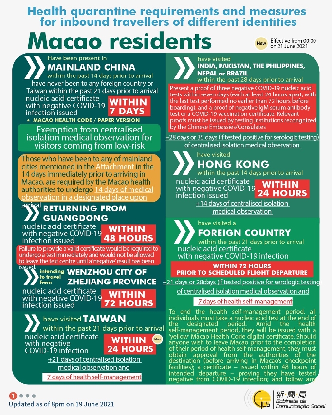 Health quarantine requirements and measures for inbound travellers of different identities. 