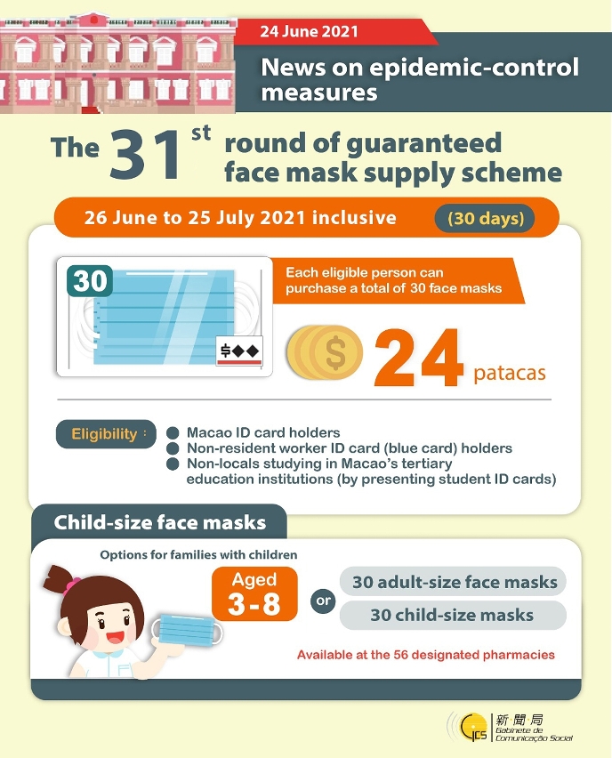 The 31st round of guaranteed face mask supply scheme