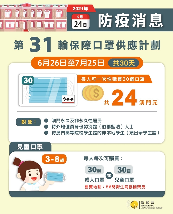 第30輪保障口罩供應計劃