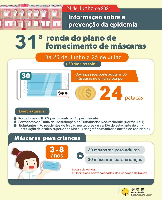 【Infografia】31ª ronda do plano de fornecimento de máscaras