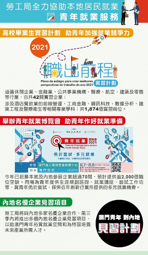 勞工局全力協助本地居民就業