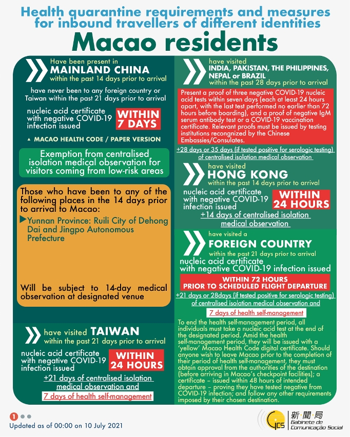 Health quarantine requirements and measures for inbound travellers of different identities.