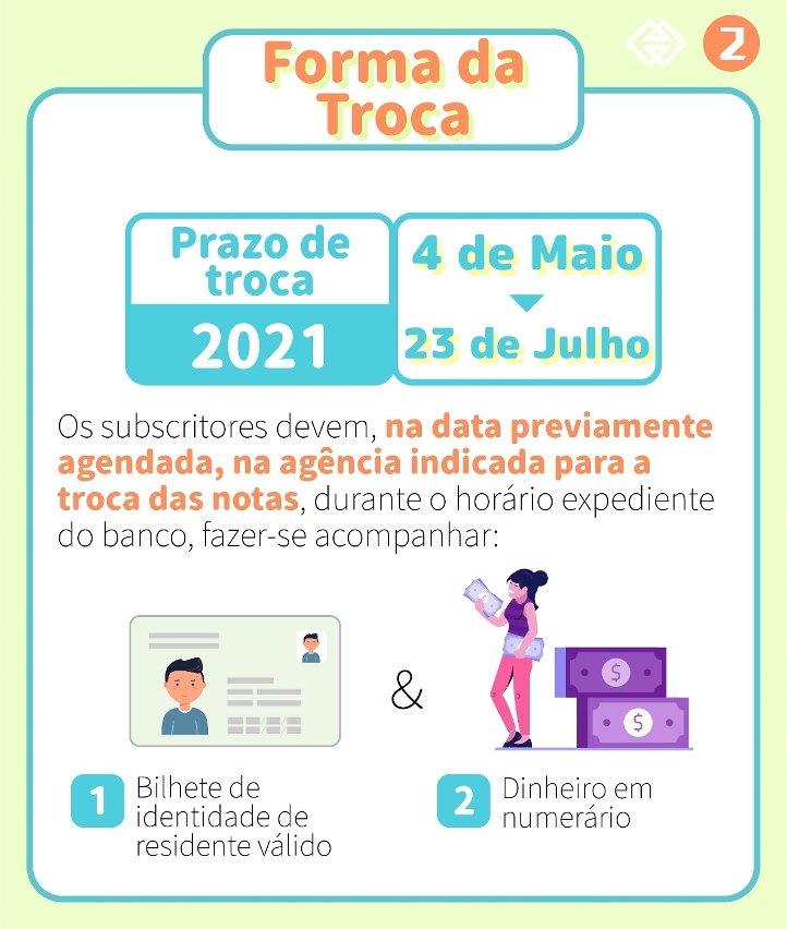 O prazo para troca de notas zodiacais dos Anos do Rato e do Búfalo e de notas para a celebração do 20.º Aniversário do Retorno de Macau à Pátria terminará na próxima Sexta-feira