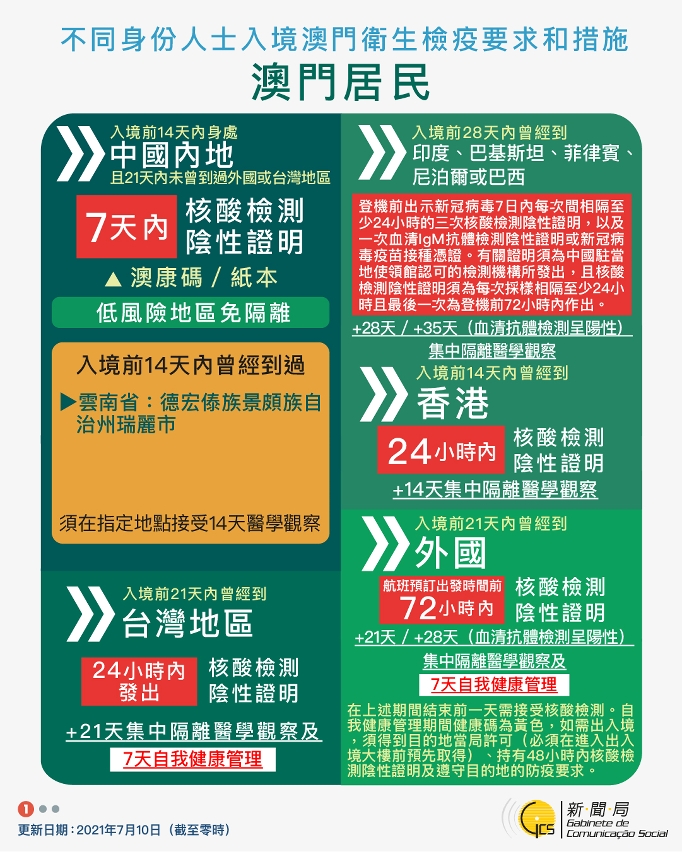 不同身份人士入境澳門衛生檢疫要求和措施