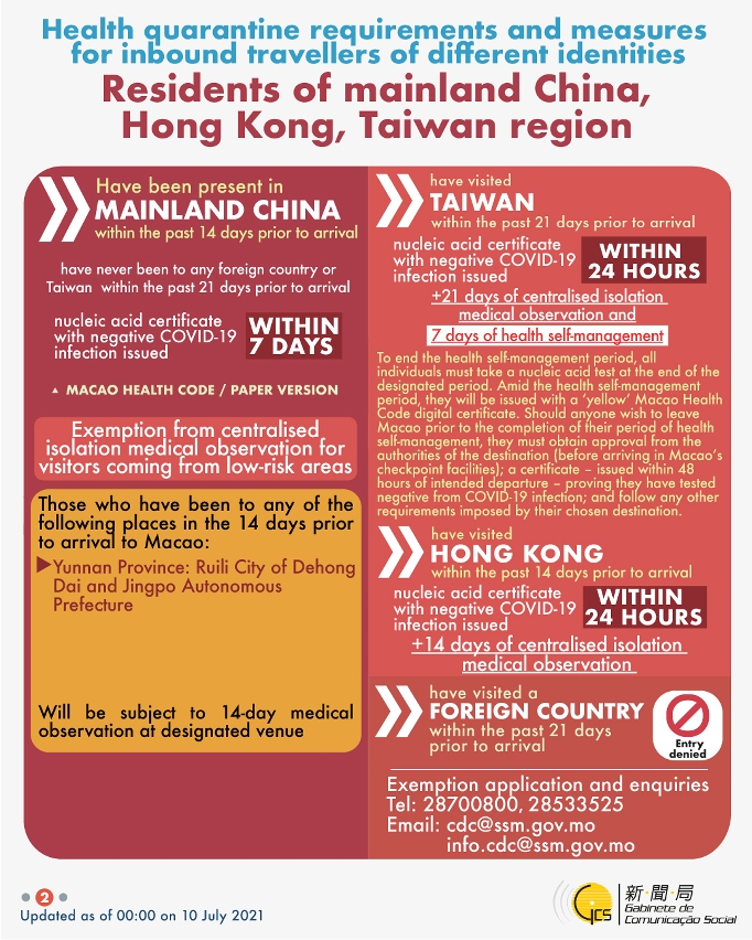 Health quarantine requirements and measures for inbound travellers of different identities.