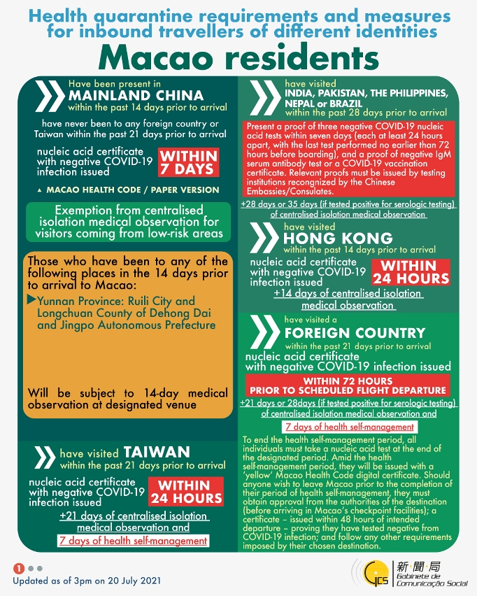 Health quarantine requirements and measures for inbound travellers of different identities.