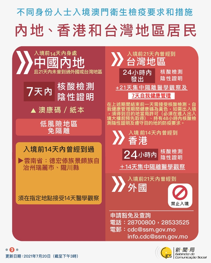 不同身份人士入境澳門衛生檢疫要求和措施