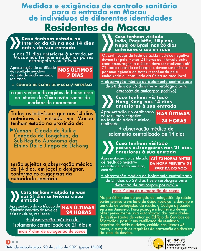 Medidas e exigências de controlo sanitário para a entrada em Macau de indivíduos de diferentes identidades.