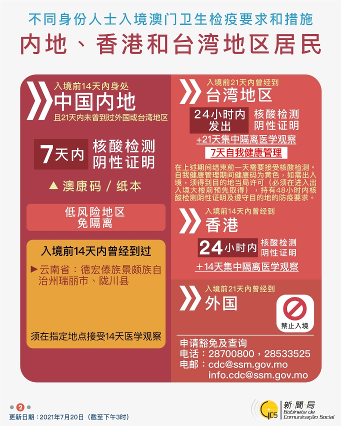 不同身份人士入境澳門衛生檢疫要求和措施