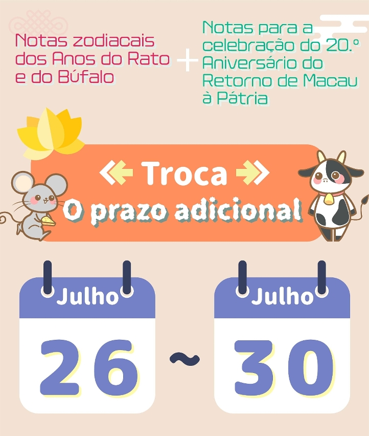 O prazo adicional para troca das notas zodiacais do Rato e do Búfalo e das notas para a celebração do 20.o Aniversário do Retorno de Macau à Pátria