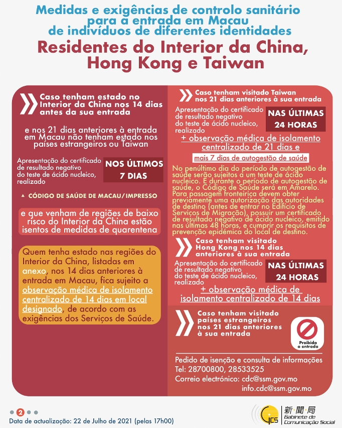 Medidas e exigências de controlo sanitário para a entrada em Macau de indivíduos de diferentes identidades.