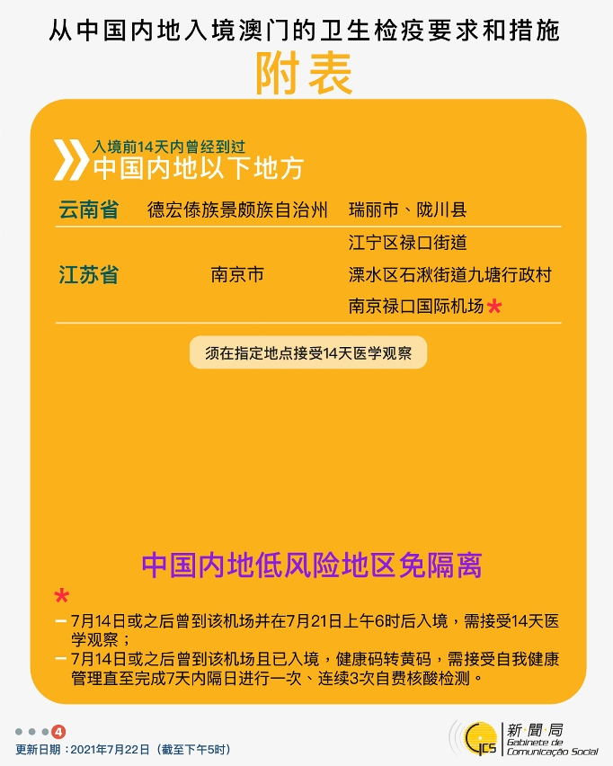 不同身份人士入境澳門衛生檢疫要求和措施