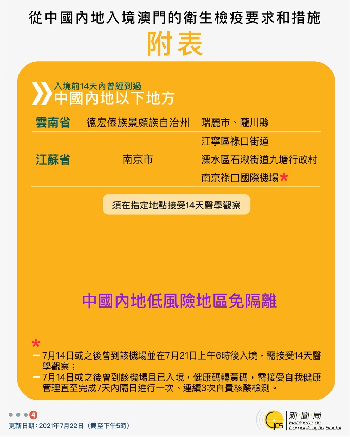 不同身份人士入境澳門衛生檢疫要求和措施