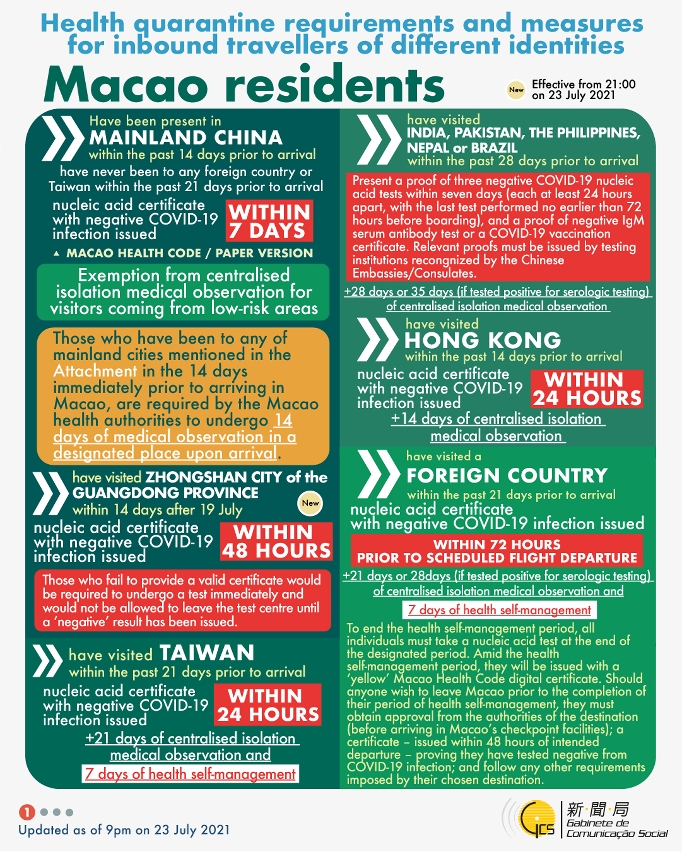 Health quarantine requirements and measures for inbound travellers of different identities.