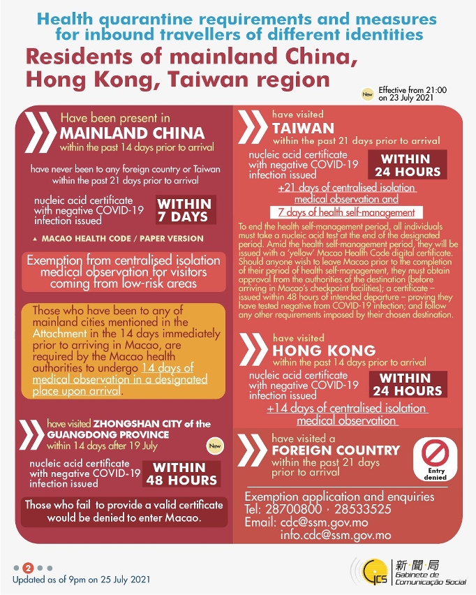 Health quarantine requirements and measures for inbound travellers of different identities.