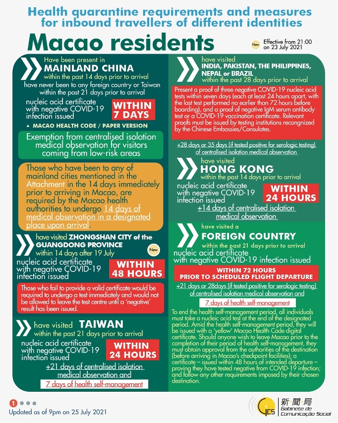 Health quarantine requirements and measures for inbound travellers of different identities.