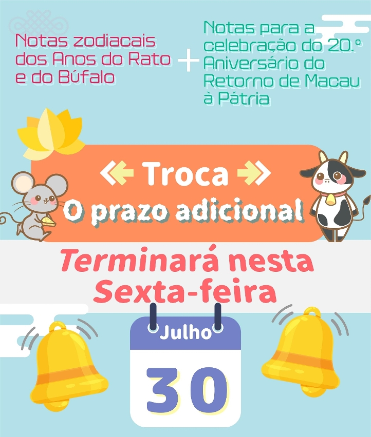 O prazo adicional para troca das notas zodiacais do Rato e do Búfalo e das notas para a celebração do 20.o Aniversário do Retorno de Macau à Pátria terminará nesta Sexta-feira