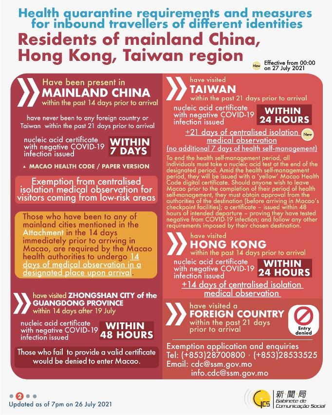 Health quarantine requirements and measures for inbound travellers of different identities.