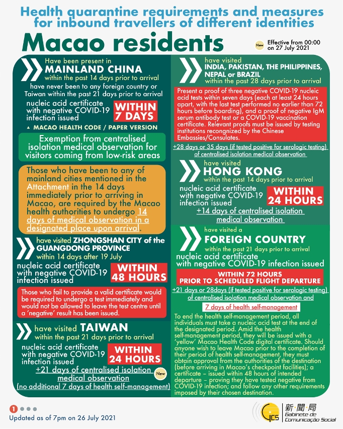 Health quarantine requirements and measures for inbound travellers of different identities.