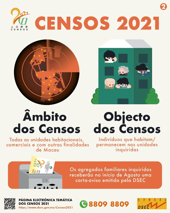 Censos 2021