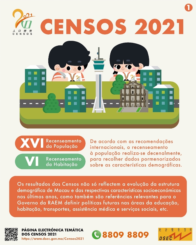 Censos 2021